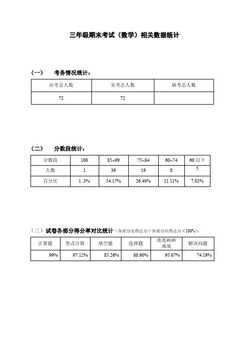 小学三年级数学质量分析表