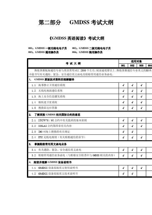 GMDSS考试大纲