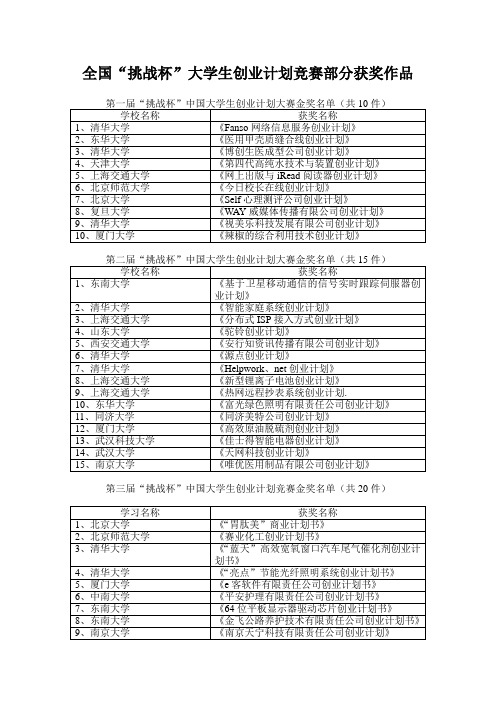 全国“挑战杯”大学生创业计划竞赛部分获奖作品