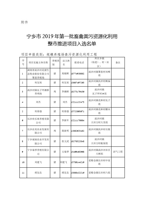 2017年度畜禽生态养殖场粪污治理项目申报登记表