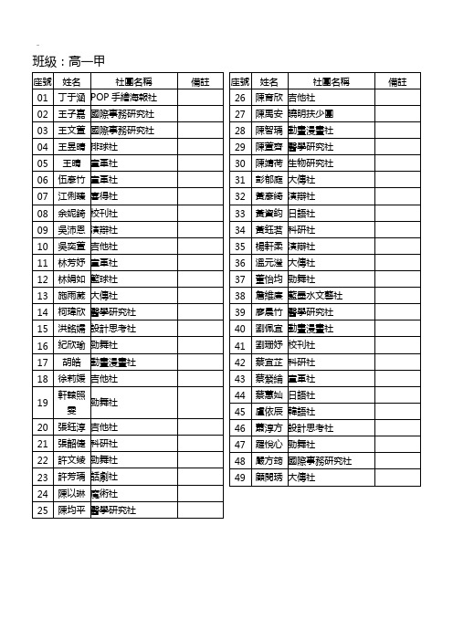 社团名单资料分班组