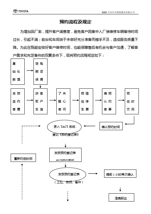 预约流程及规定