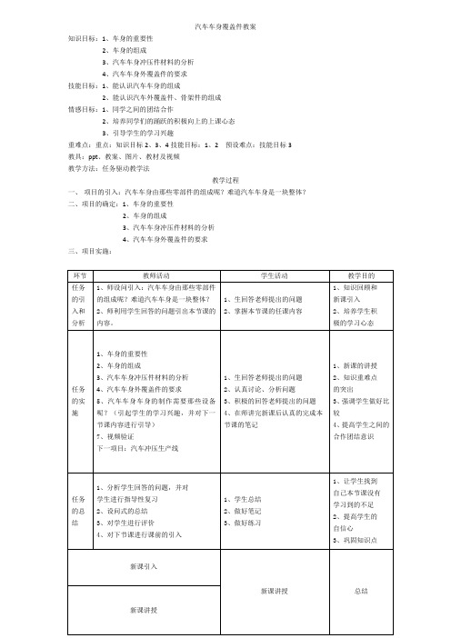 汽车车身覆盖件教案5