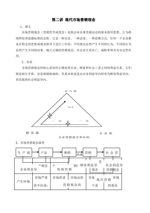 第二讲 现代市场营销理念