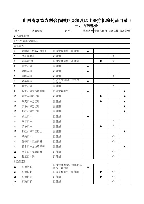 山西省新型农村合作医疗药品目录(2011修订版)