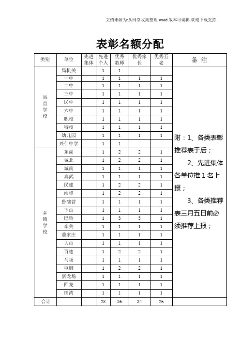 表彰推荐表(1)