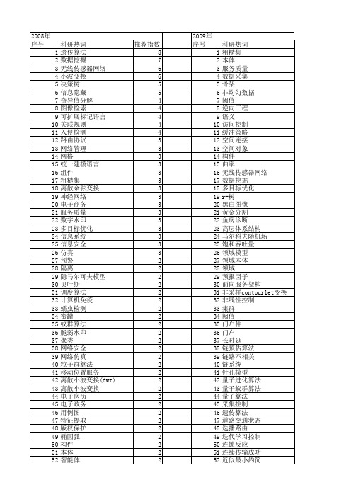 【计算机工程与设计】_科研项目_期刊发文热词逐年推荐_20140726