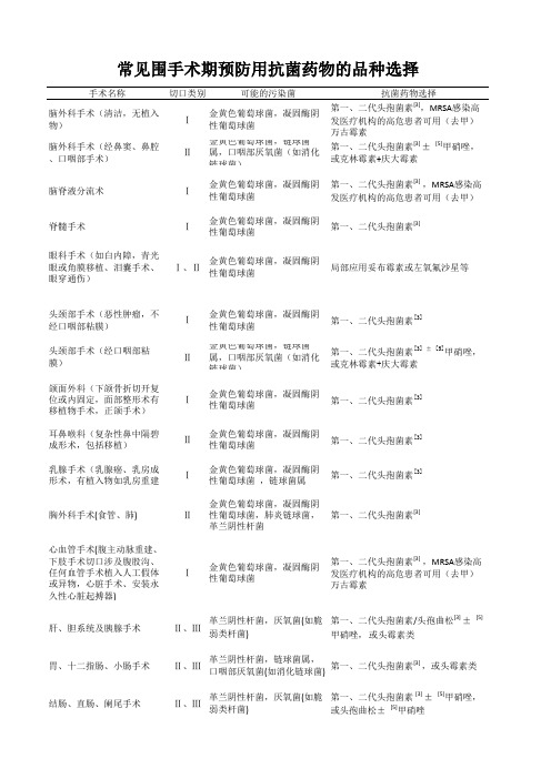 (2015版)常见围手术期预防用抗菌药物的品种选择