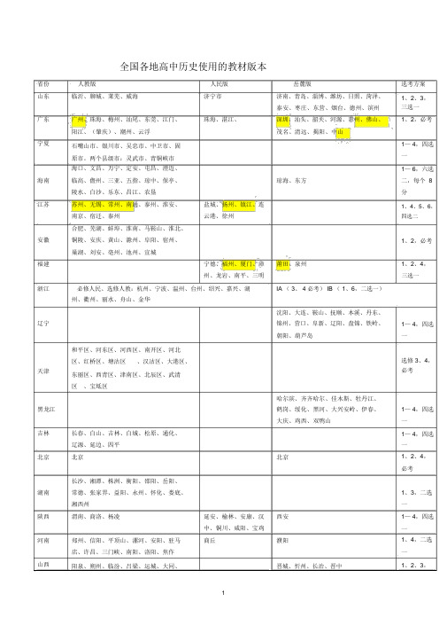 【实用】全国各地高中历史使用的教材版本