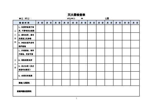 消火栓、灭火器、应急物资点检表模板(2023)