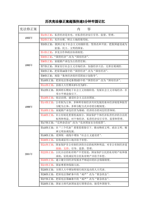 历次宪法修正案超强快速5分钟牢固记忆