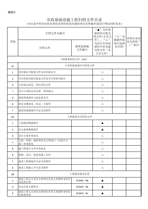 市政基础设施工程归档文件目录湘建2020 97号文