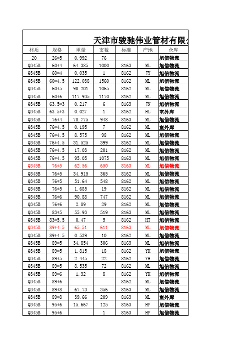 16锰钢管规格表   16锰无缝钢管现货