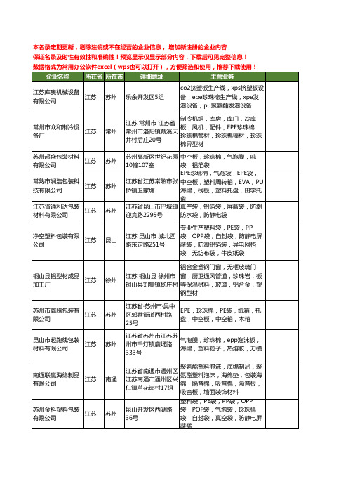 新版江苏省珍珠板工商企业公司商家名录名单联系方式大全227家