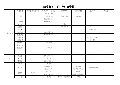 欧美家具主要生产厂家资料