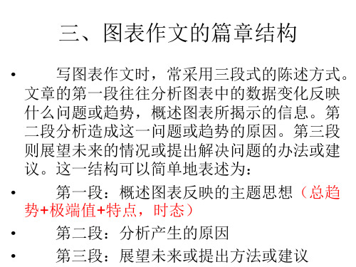 四六级英语图表作文写作模板