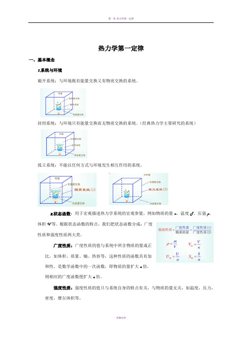 物理化学知识点总结(热力学第一定律)