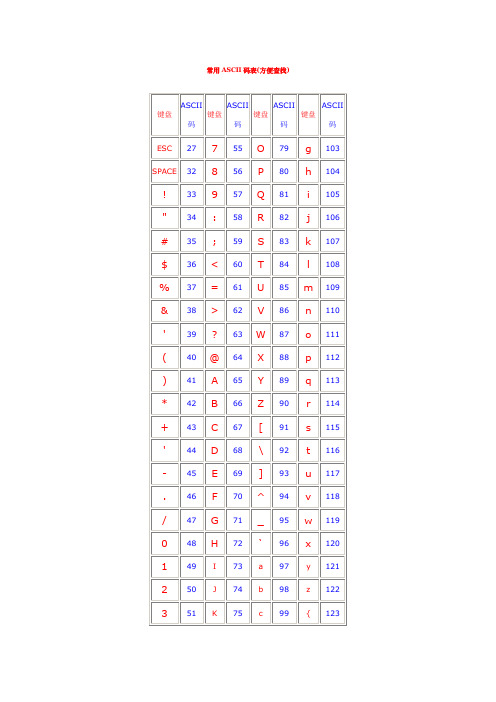 键盘和常用ASCII码