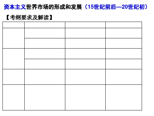 2019届高三人教版历史一轮复习必修二课件  第3课时 资本主义世界市场的形成与发展(共61张PPT)