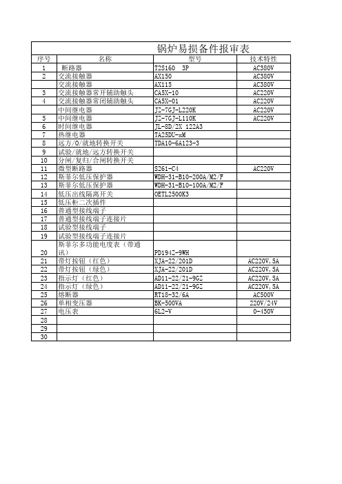 2016锅炉易损件(新)