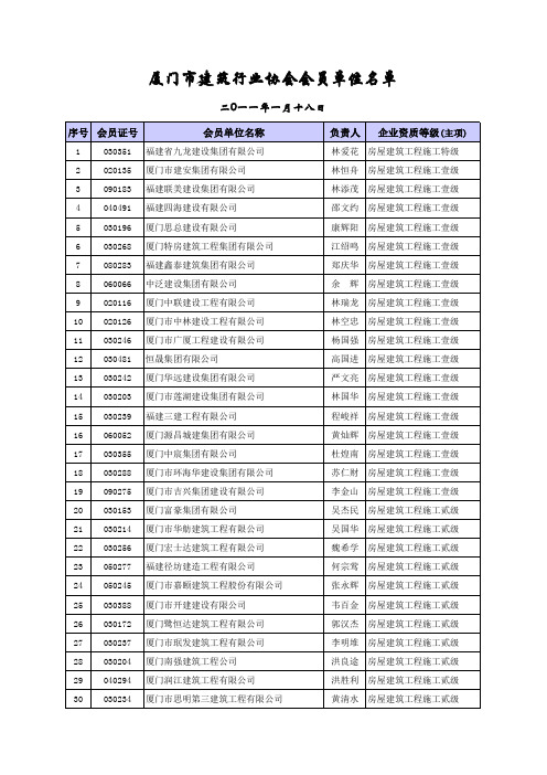 厦门市建筑行业协会会员单位名录