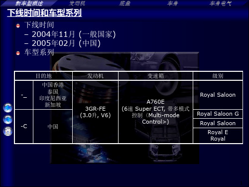 皇冠3.0发动机讲义