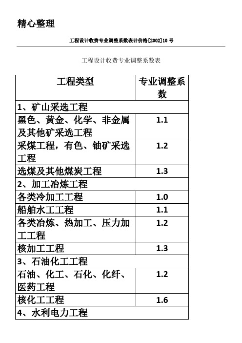 工程设计收费专业调整系数表格模板