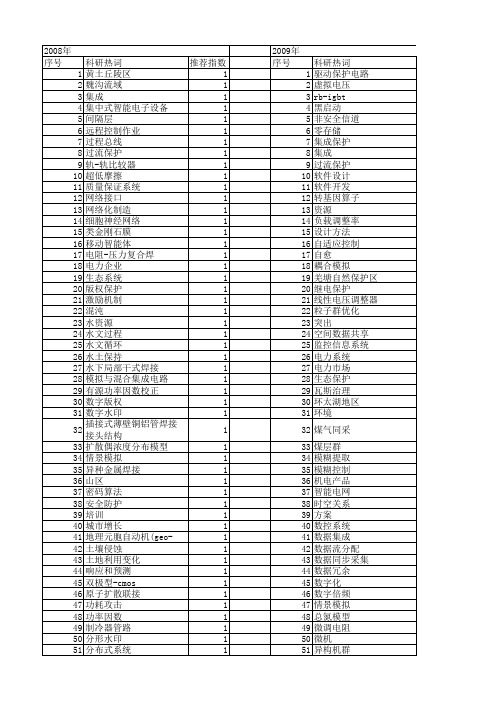 【国家自然科学基金】_集成保护_基金支持热词逐年推荐_【万方软件创新助手】_20140802