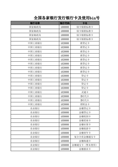 全国各家银行发行银行卡及使用bin号汇总表