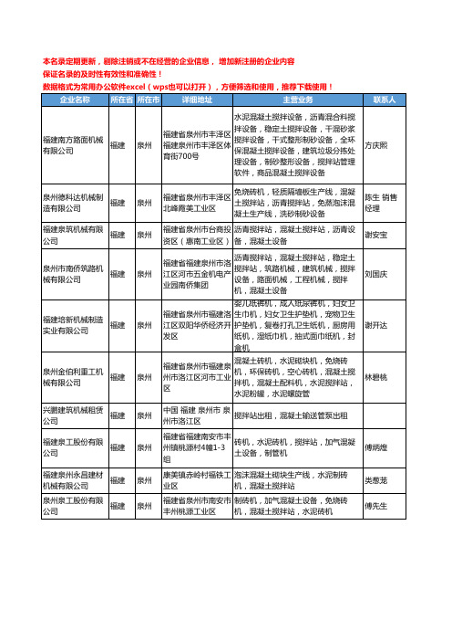 2020新版福建省泉州混凝土搅拌站工商企业公司名录名单黄页大全19家