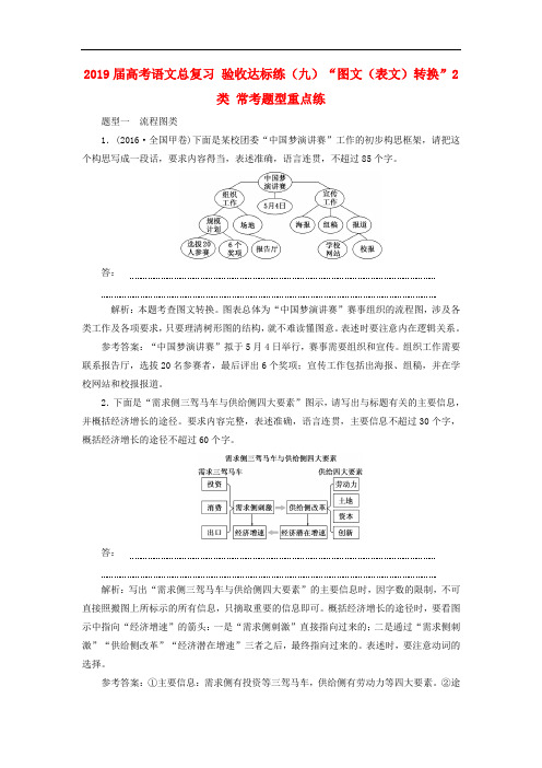 2019届高考语文总复习 验收达标练(九)“图文(表文)转换”2类 常考题型重点练
