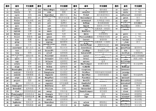 RHINO命令中英文对应表
