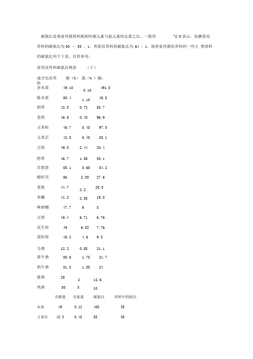 原材料碳氮比