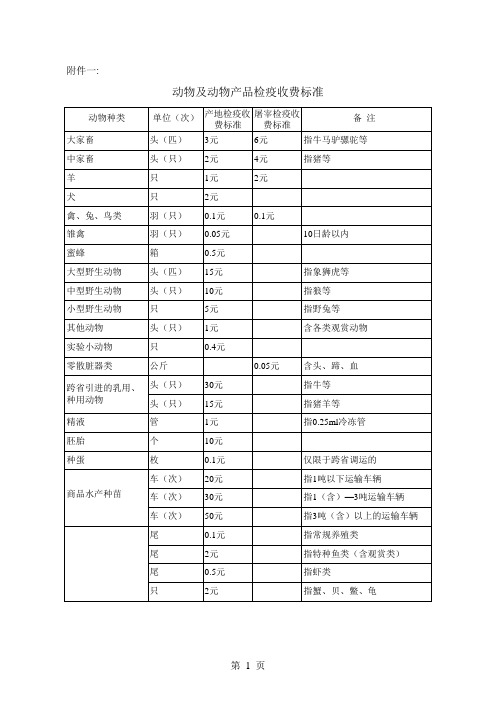 动物及动物产品检疫收费标准
