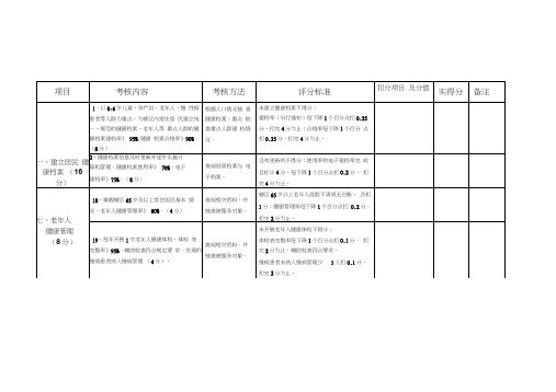 2017年乡镇基本公共卫生年终考核用表