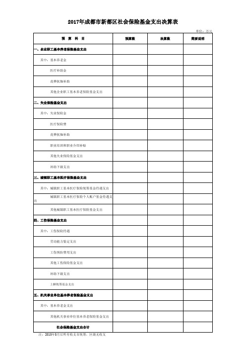 2017年成都市新都区社会保险基金支出决算表