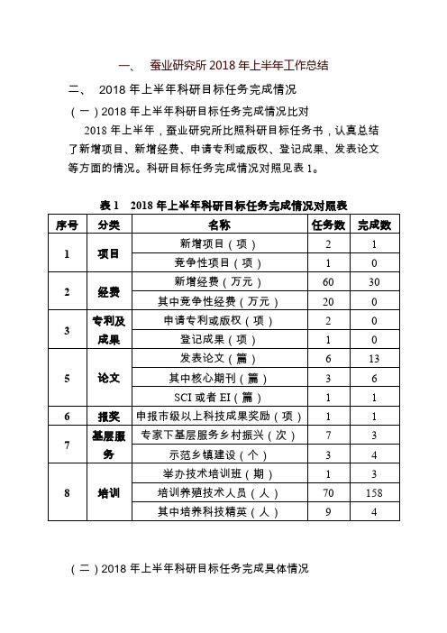 蚕业研究所2018年上半年工作总结