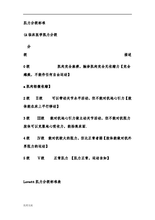 详细肌力分级43706