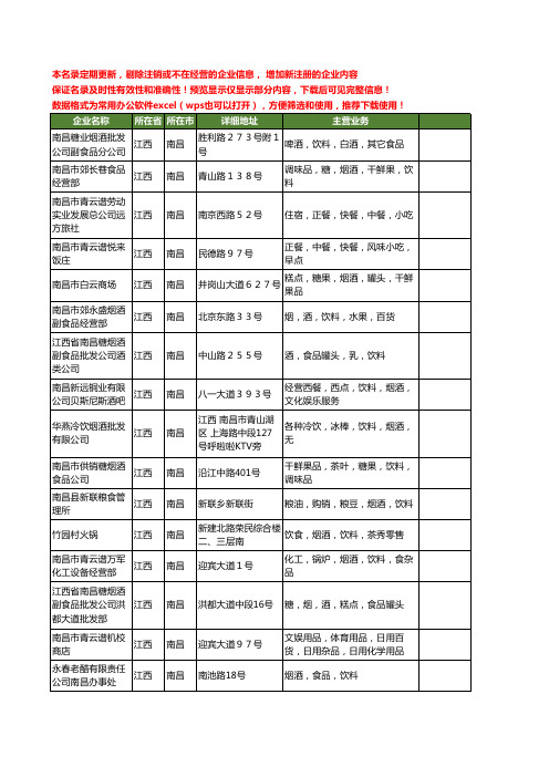 新版江西省烟酒饮料工商企业公司商家名录名单联系方式大全29家