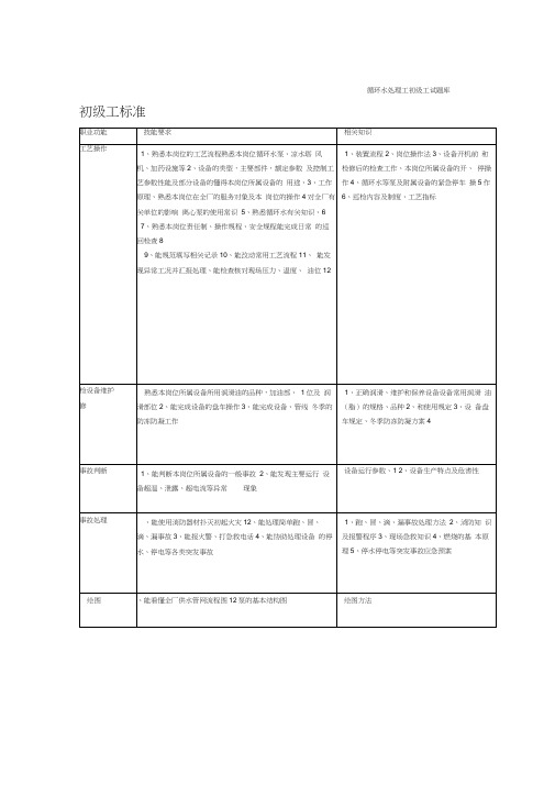 循环水处理工试题库初级工试