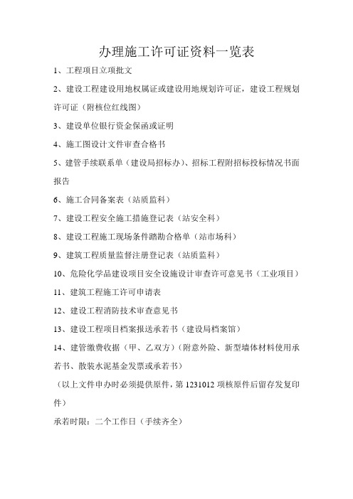 办理施工许可证资料一览表