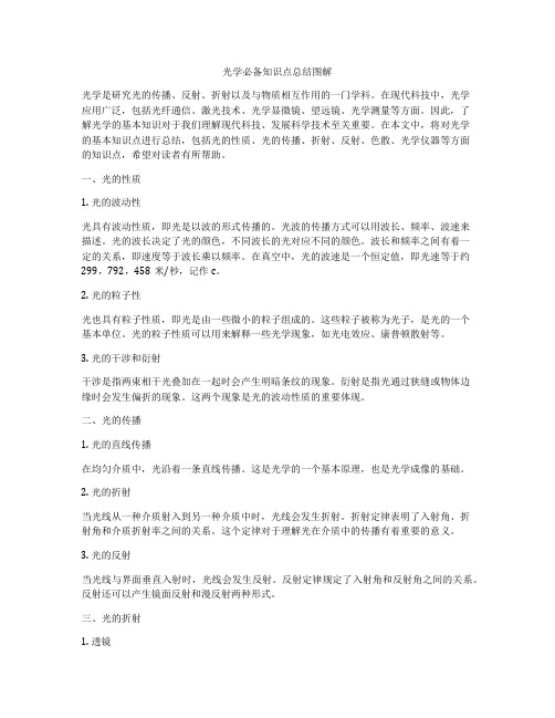 光学必备知识点总结图解