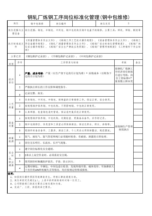 钢轧厂炼钢工序岗位标准化管理(钢中包维修)