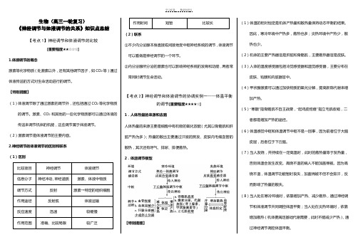 《神经调节与体液调节的关系》知识点总结