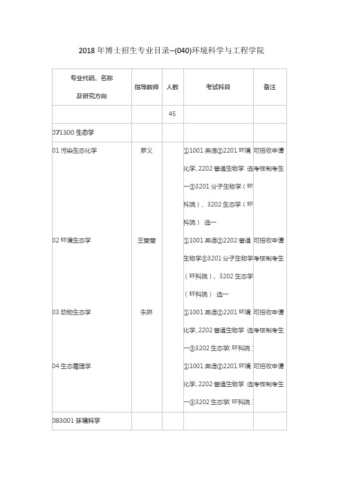 南开大学-2018年博士招生专业目录--(040)环境科学与工程学院