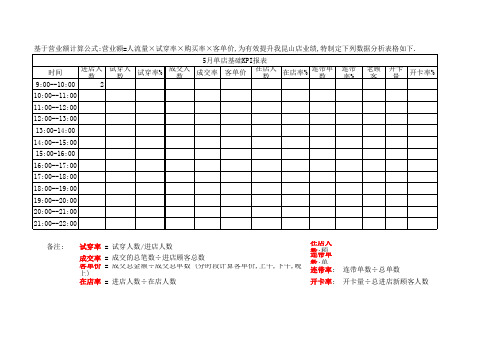 客流分析表