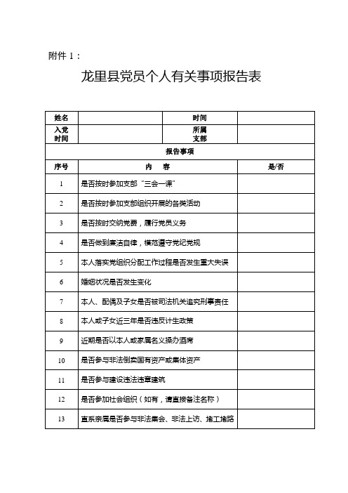 党员个人有关事项报告表