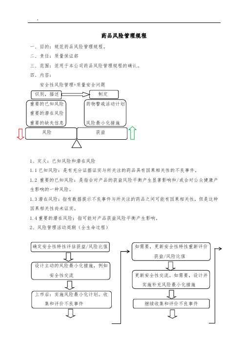 药物警戒--药品风险管理规程