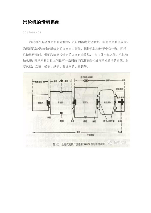 滑销系统