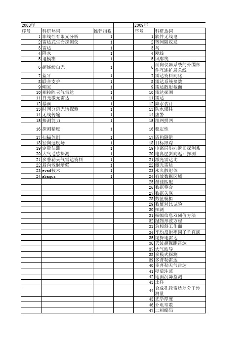 【国家自然科学基金】_雷达探测范围_基金支持热词逐年推荐_【万方软件创新助手】_20140801